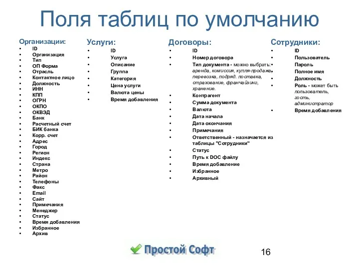 Поля таблиц по умолчанию Организации: ID Организация Тип ОП Форма