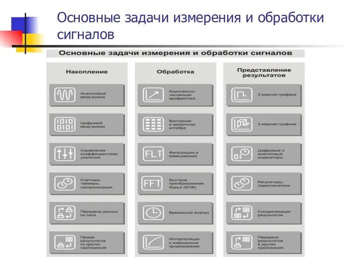 Основные задачи измерения и обработки сигналов