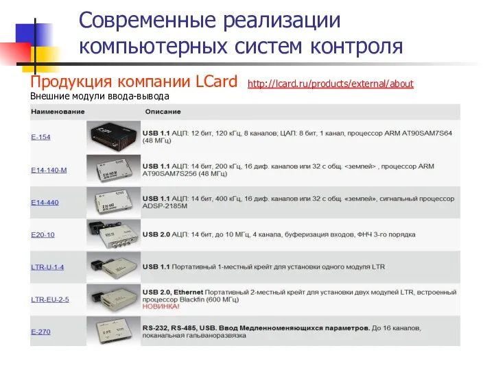 Современные реализации компьютерных систем контроля Продукция компании LCard http://lcard.ru/products/external/about Внешние модули ввода-вывода