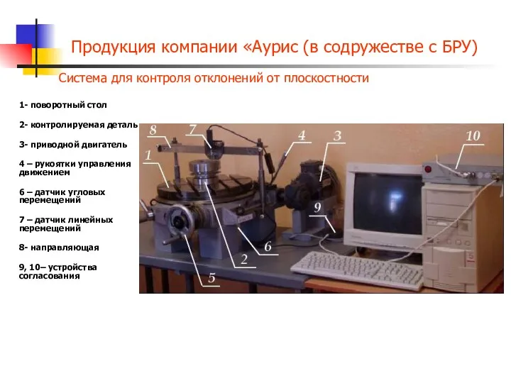 1- поворотный стол 2- контролируемая деталь 3- приводной двигатель 4