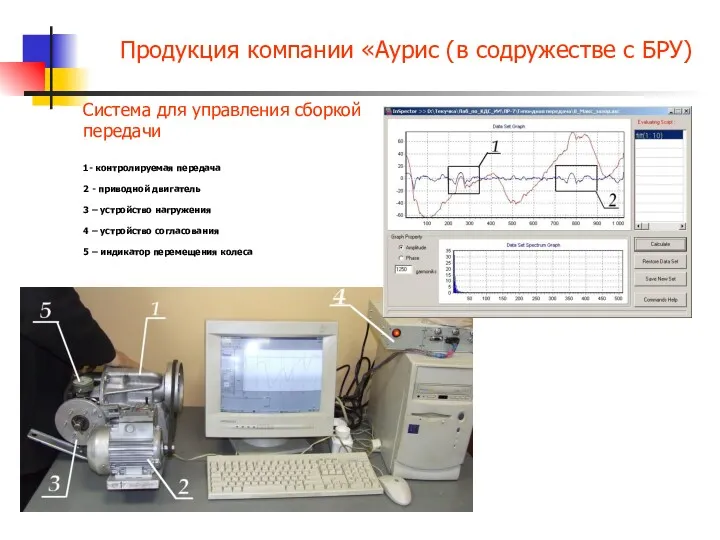 Продукция компании «Аурис (в содружестве с БРУ) 1- контролируемая передача 2 - приводной