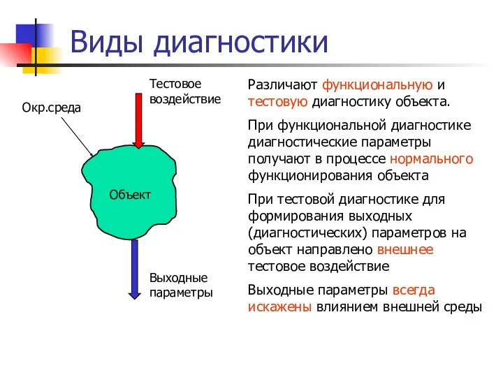 Виды диагностики Различают функциональную и тестовую диагностику объекта. При функциональной диагностике диагностические параметры