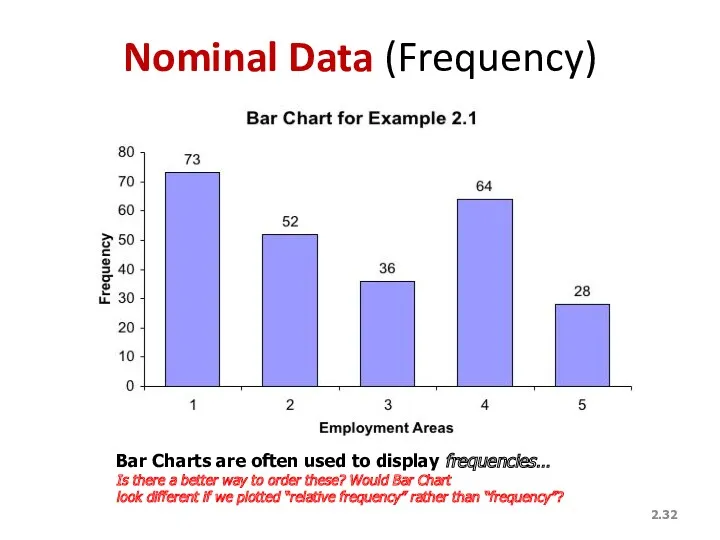 2. Nominal Data (Frequency) Bar Charts are often used to