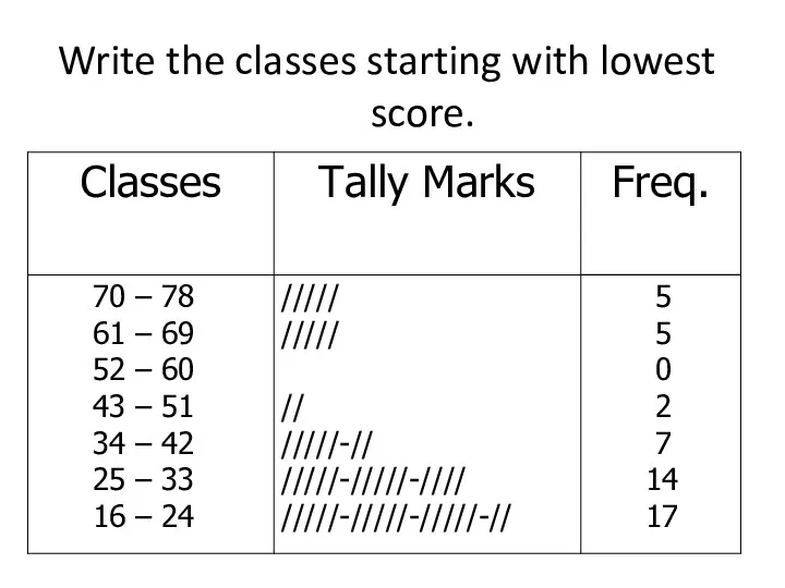 Write the classes starting with lowest score.