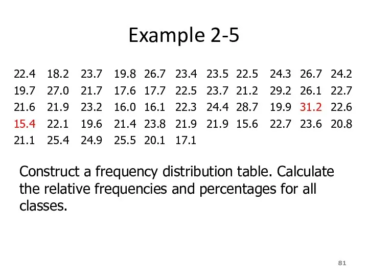 Example 2-5 Construct a frequency distribution table. Calculate the relative frequencies and percentages for all classes.