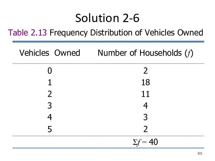 Solution 2-6 Table 2.13 Frequency Distribution of Vehicles Owned