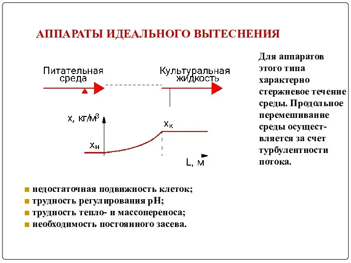 АППАРАТЫ ИДЕАЛЬНОГО ВЫТЕСНЕНИЯ ■ недостаточная подвижность клеток; ■ трудность регулирования