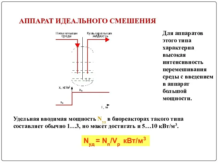 АППАРАТ ИДЕАЛЬНОГО СМЕШЕНИЯ Для аппаратов этого типа характерна высокая интенсивность