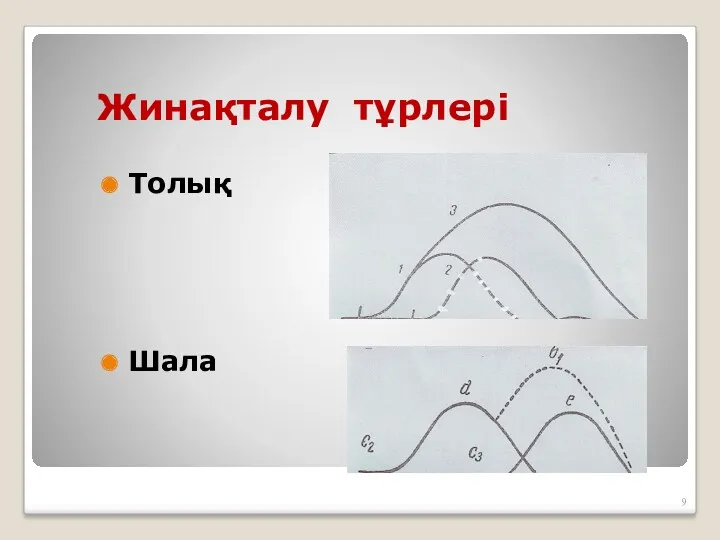 Жинақталу тұрлері Толық Шала