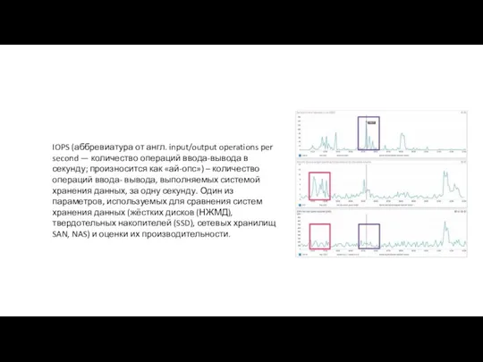 IOPS (аббревиатура от англ. input/output operations per second — количество