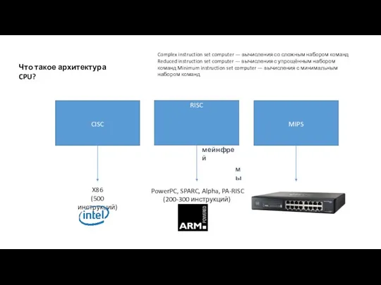 Что такое архитектура CPU? CISC MIPS X86 (500 инструкций) PowerPC, SPARC, Alpha, PA-RISC