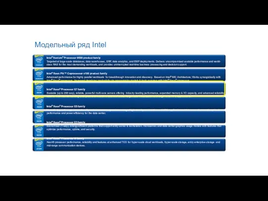 Модельный ряд Intel Intel® Itanium® Processor 9500 product family Targeted at large-scale databases,