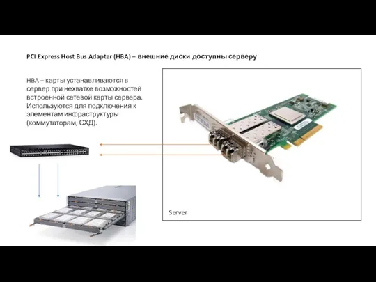 PCI Express Host Bus Adapter (HBA) – внешние диски доступны серверу Server HBA
