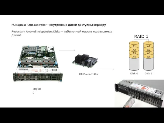 PCI Express RAID-controller – внутренние диски доступны серверу Redundant Array of Independent Disks