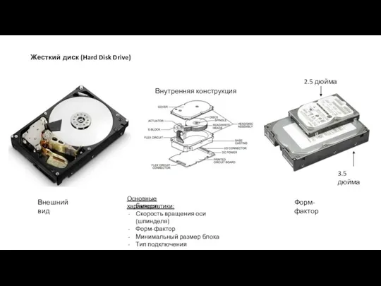 Жесткий диск (Hard Disk Drive) Внешний вид 2.5 дюйма Внутренняя конструкция Форм-фактор 3.5