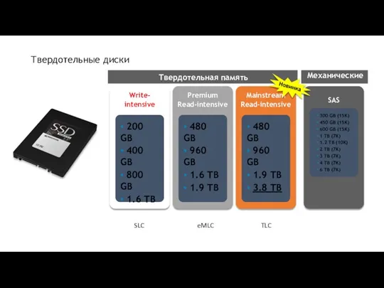 Твердотельные диски Write- intensive • 200 GB • 400 GB