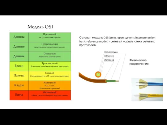 Сетевая модель OSI (англ. open systems interconnection basic reference model)