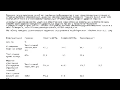 Медична галузь України на даний час є найменш реформованою, а