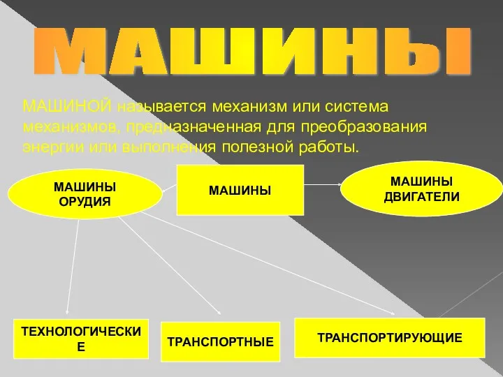 МАШИНОЙ называется механизм или система механизмов, предназначенная для преобразования энергии