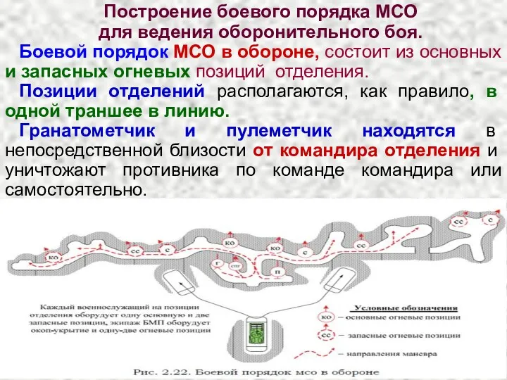 Построение боевого порядка МСО для ведения оборонительного боя. Боевой порядок