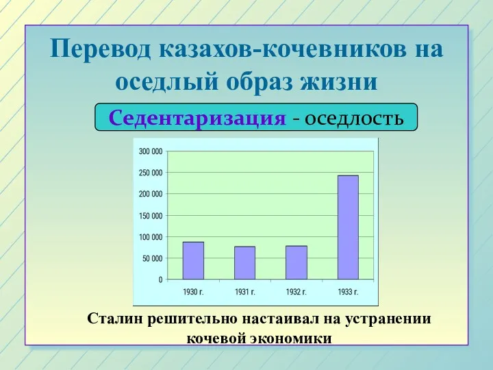 Перевод казахов-кочевников на оседлый образ жизни Седентаризация - оседлость Сталин решительно настаивал на устранении кочевой экономики