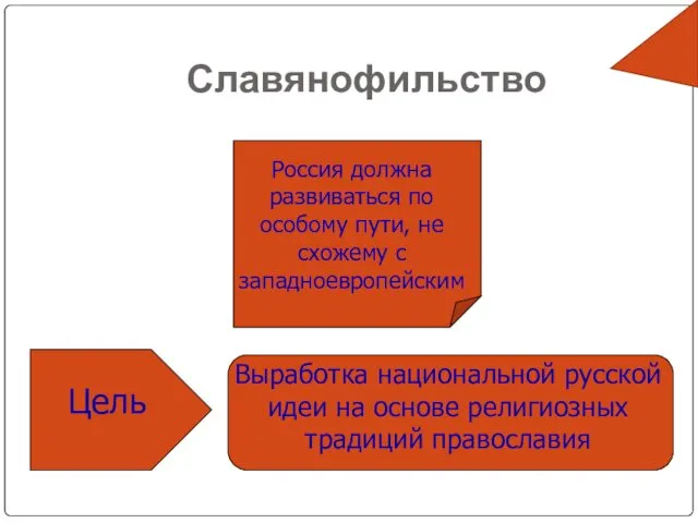 Славянофильство Россия должна развиваться по особому пути, не схожему с