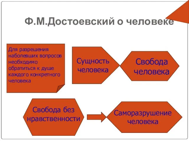 Ф.М.Достоевский о человеке Для разрешения наболевших вопросов необходимо обратиться к