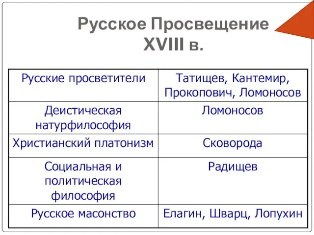 Русское Просвещение XVIII в.