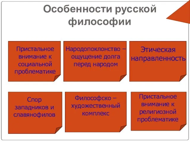 Особенности русской философии Пристальное внимание к социальной проблематике Народопоклонство –