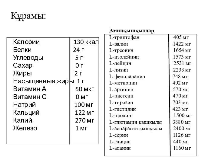 Аминқышқылдар L-триптофан 405 мг L-валин 1422 мг L-треонин 1654 мг