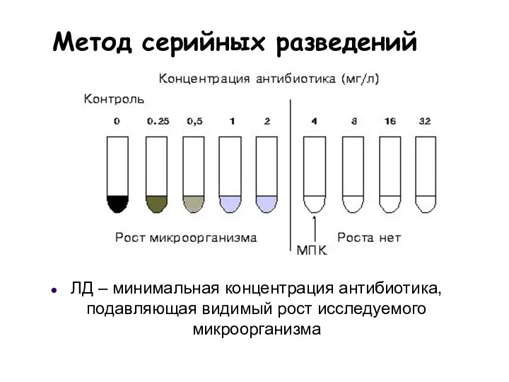 Метод серийных разведений ЛД – минимальная концентрация антибиотика, подавляющая видимый рост исследуемого микроорганизма