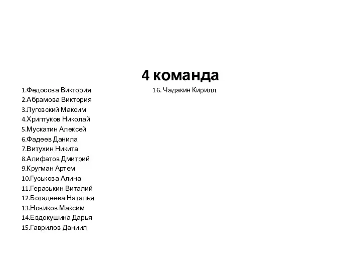 4 команда 1.Федосова Виктория 16. Чадакин Кирилл 2.Абрамова Виктория 3.Луговский