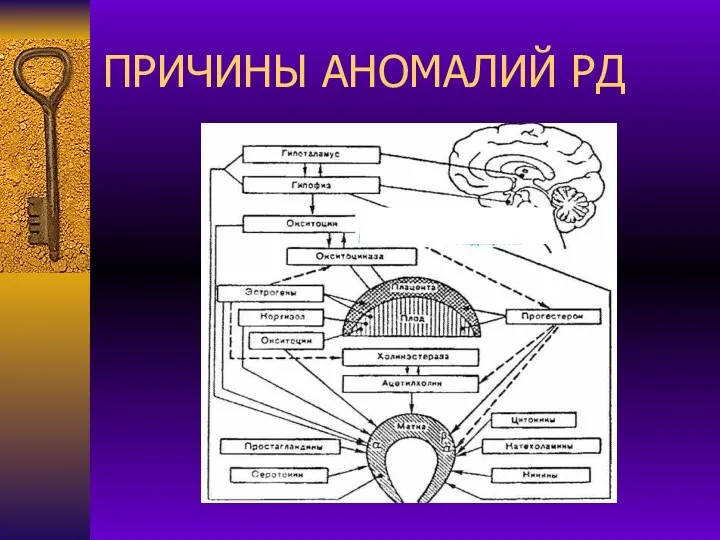 ПРИЧИНЫ АНОМАЛИЙ РД