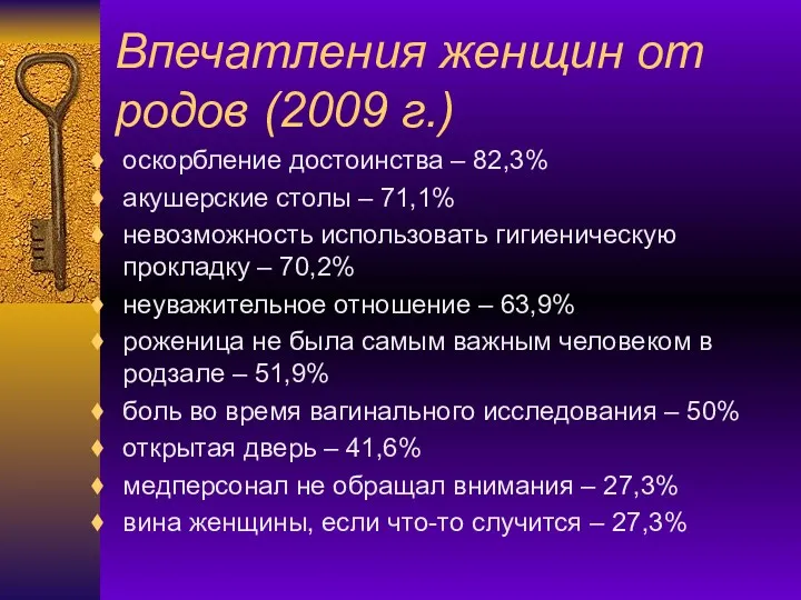 Впечатления женщин от родов (2009 г.) оскорбление достоинства – 82,3%