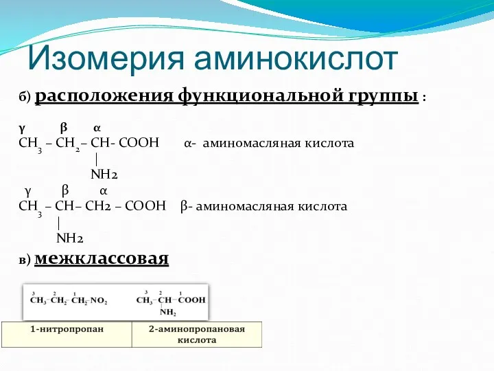 Изомерия аминокислот б) расположения функциональной группы : γ β α