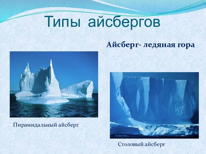 Типы айсбергов Пирамидальный айсберг Столовый айсберг Айсберг- ледяная гора