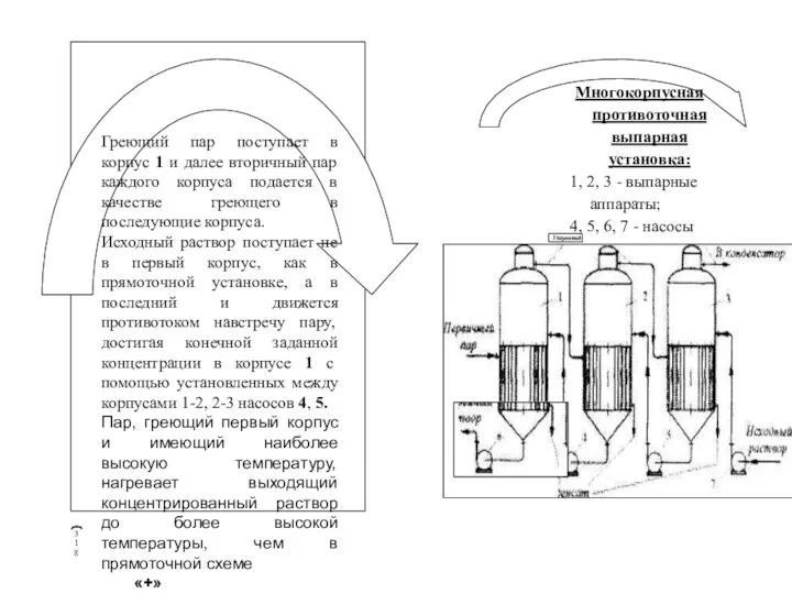 Греющий пар поступает в корпус 1 и далее вторичный пар каждого корпуса подается