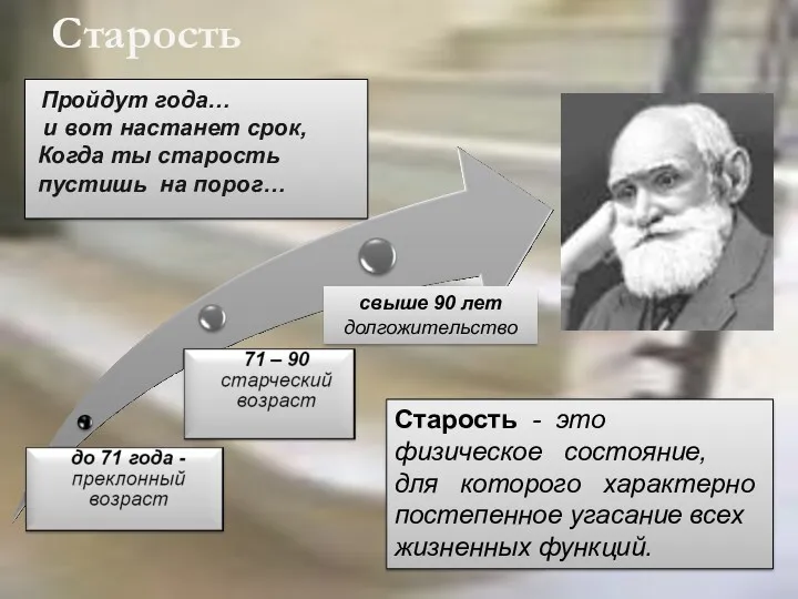 Старость свыше 90 лет долгожительство Старость - это физическое состояние,