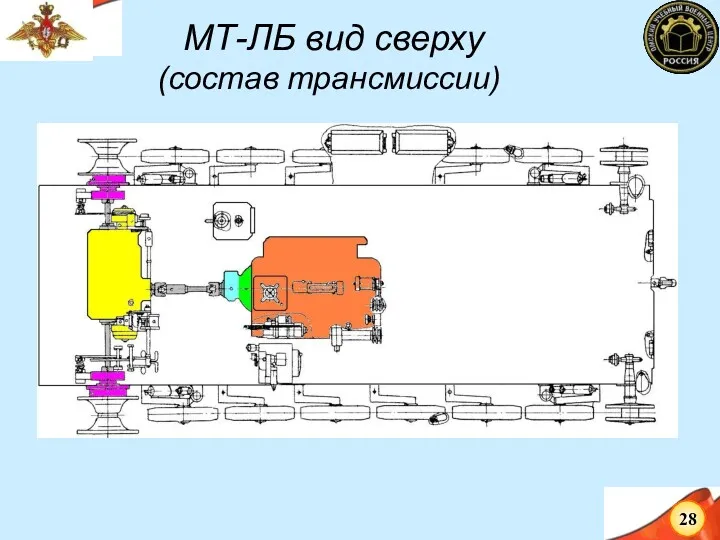 МТ-ЛБ вид сверху (состав трансмиссии)