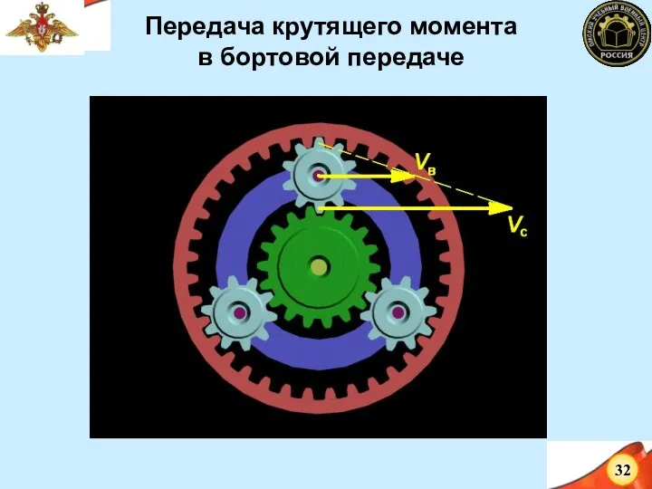 Передача крутящего момента в бортовой передаче