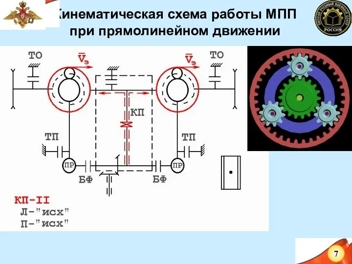 Кинематическая схема работы МПП при прямолинейном движении