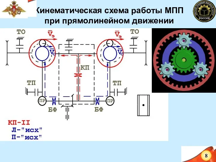 Кинематическая схема работы МПП при прямолинейном движении