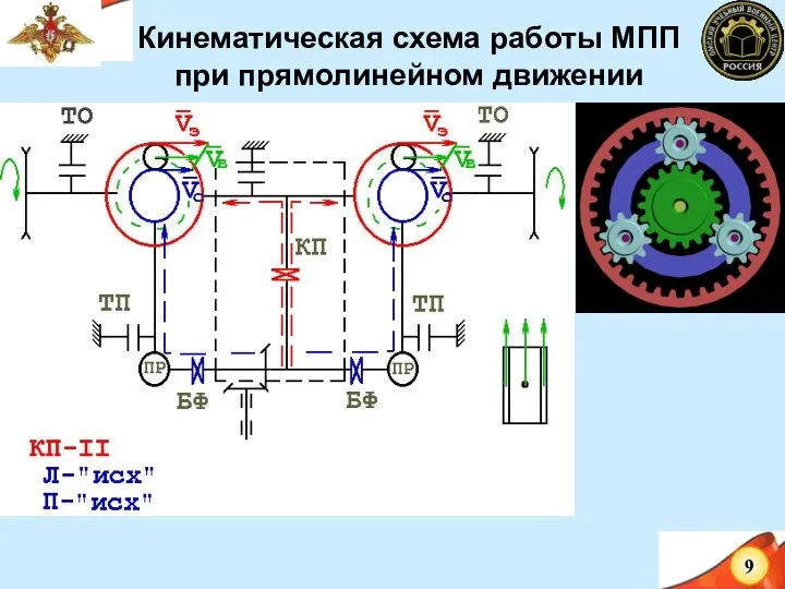 Кинематическая схема работы МПП при прямолинейном движении