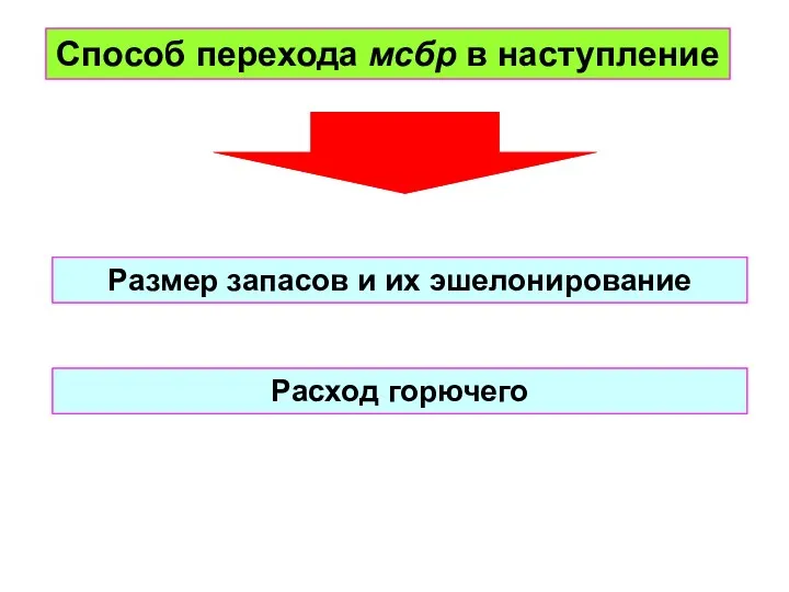 Способ перехода мсбр в наступление Расход горючего Размер запасов и их эшелонирование