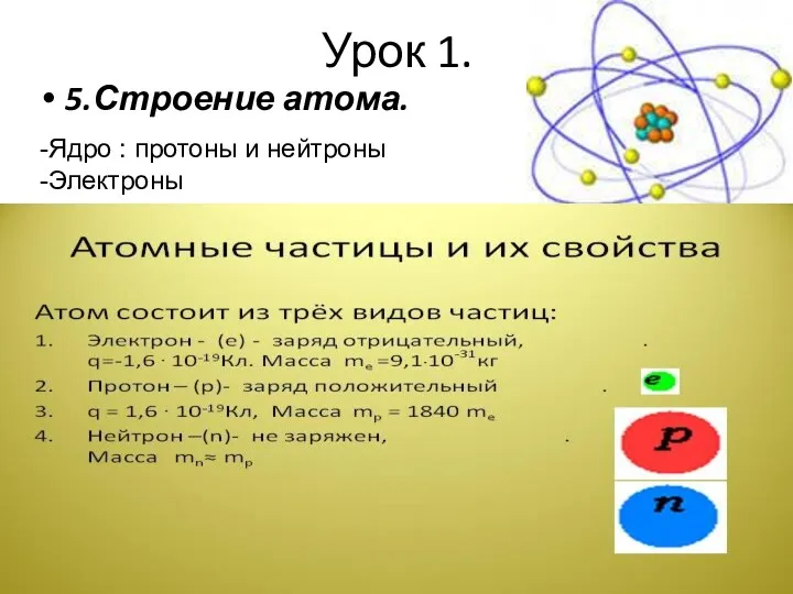 Урок 1. 5.Строение атома. Ядро : протоны и нейтроны Электроны