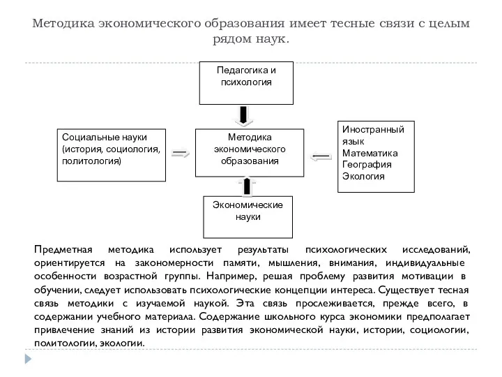 Методика экономического образования имеет тесные связи с целым рядом наук.