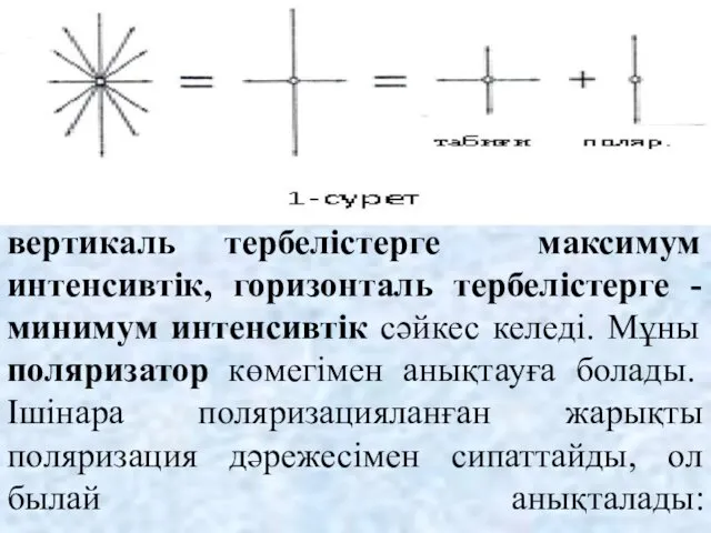 вертикаль тербелістерге максимум интенсивтік, горизонталь тербелістерге - минимум интенсивтік сәйкес келеді. Мұны поляризатор