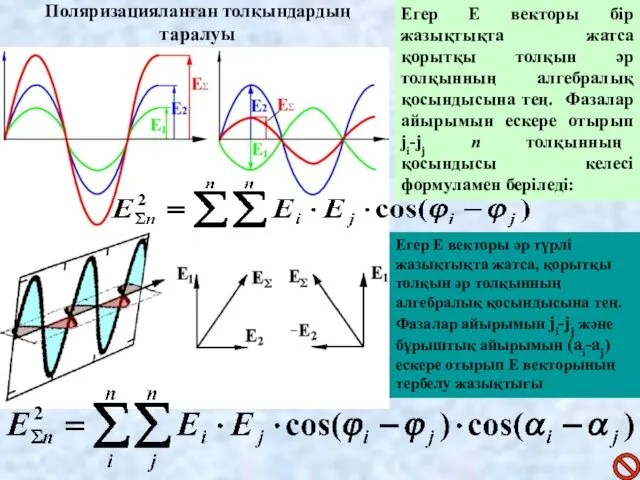 Поляризацияланған толқындардың таралуы Егер Е векторы бір жазықтықта жатса қорытқы толқын әр толқынның