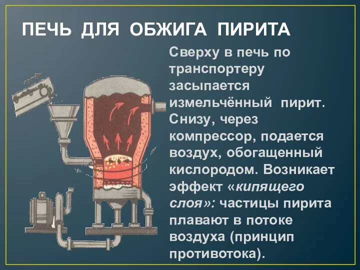 ПЕЧЬ ДЛЯ ОБЖИГА ПИРИТА Сверху в печь по транспортеру засыпается