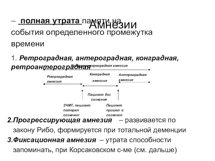 Амнезии – полная утрата памяти на события определенного промежутка времени 1. Ретроградная, антероградная,